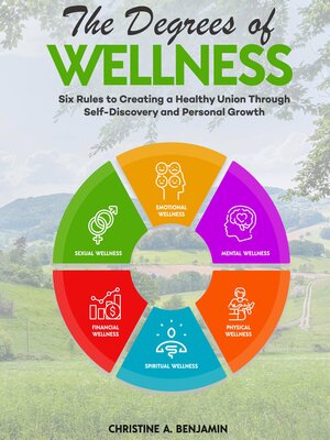 cover image of The Degrees of Wellness